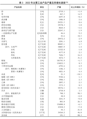 中国非金属矿及制品行业 2022年发展态势与展望